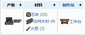 泰拉瑞亚地狱熔炉怎么合成