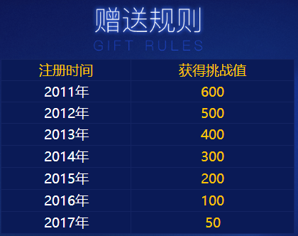 lol回归礼包入口在哪