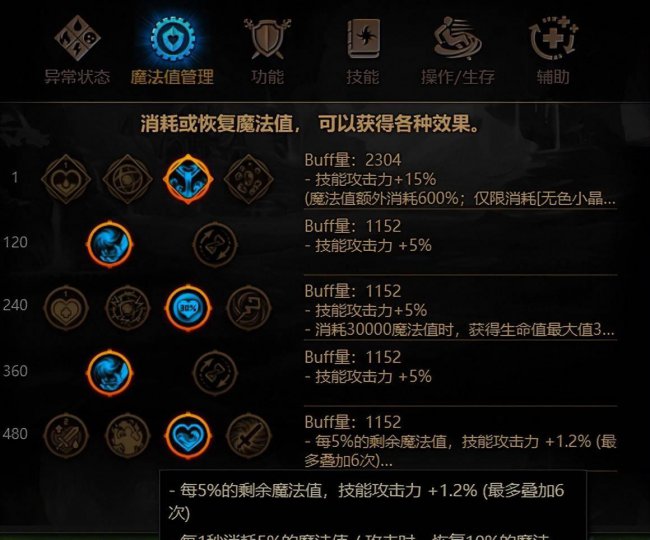 地下城与勇士加点大全