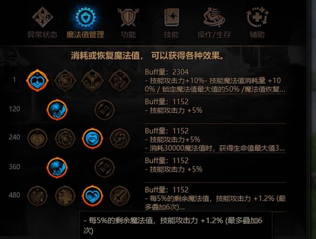 地下城与勇士加点大全