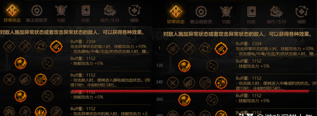 地下城与勇士加点大全