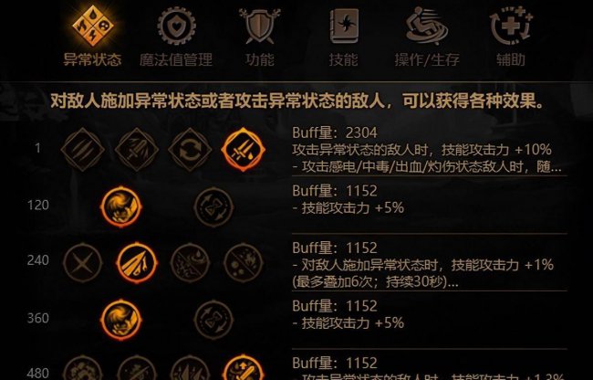 地下城与勇士加点大全