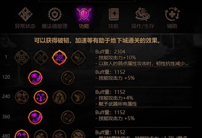 地下城与勇士加点大全