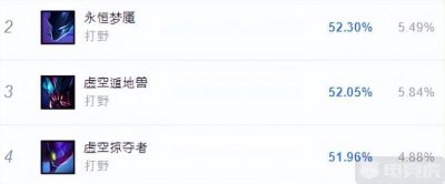 永恒梦魇出装打野 英雄联盟永恒梦魇的玩法