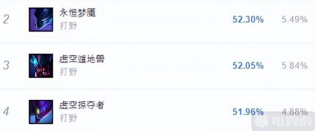 永恒梦魇出装打野
