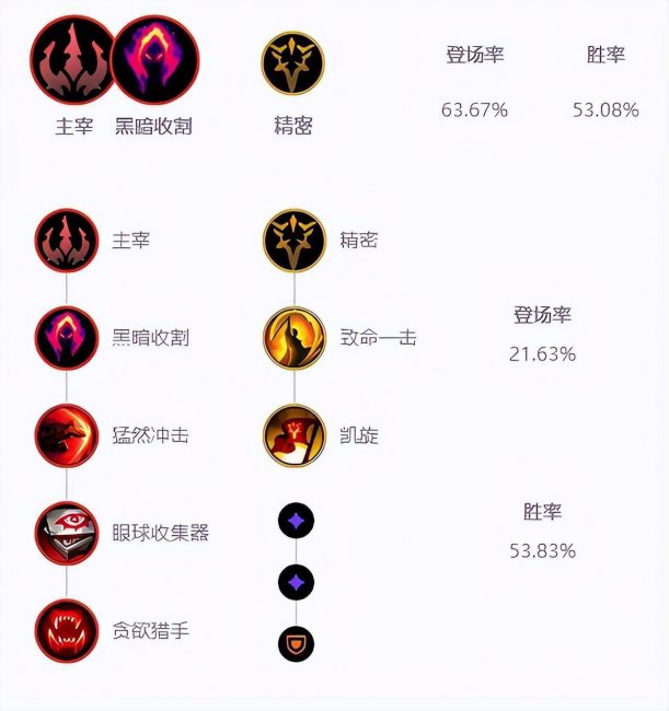 永恒梦魇出装打野