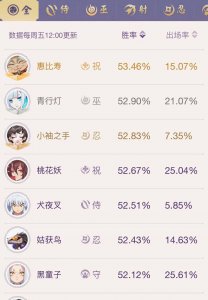 决战平安京三废式神是哪三个 决战平安京所有英雄介绍