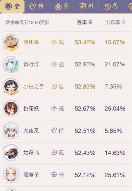 决战平安京三废式神是哪三个