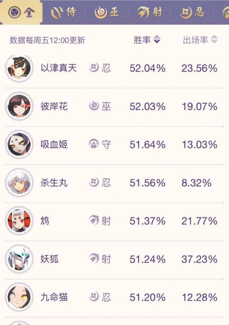 决战平安京三废式神是哪三个
