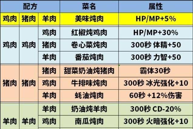 dnf好感度在哪看到