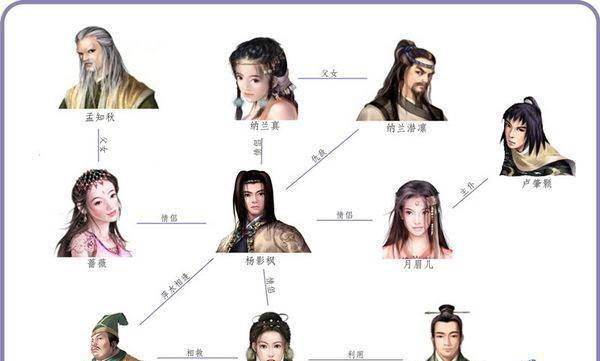 月影传说完美结局攻略大全