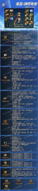 dnf女弹药用什么武器最好
