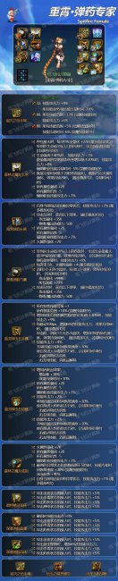 dnf女弹药用什么武器最好