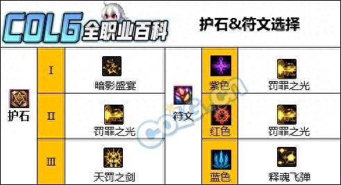 dnf暗帝适合什么流派 dnf暗帝护石符文完美推荐