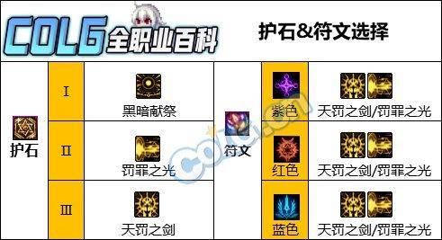 dnf暗帝适合什么流派