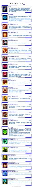 lol符文介绍在哪看