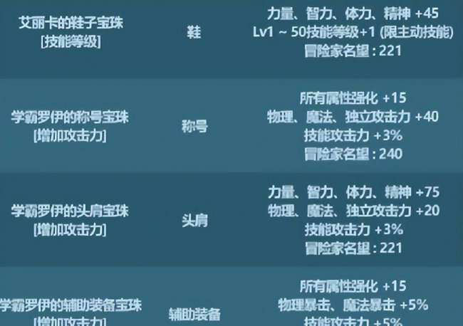 dnf春节套什么时候出新装备