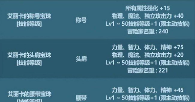 dnf春节套什么时候出新装备
