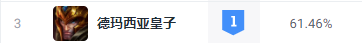 lol无限火力英雄排行榜最新