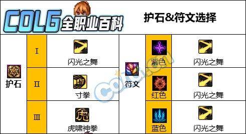 dnf女散打走什么流派最强