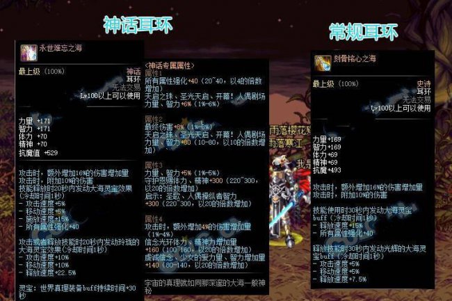 dnf100级装备大全