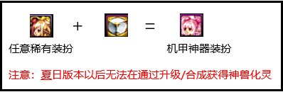 dnf装备合成在哪里合成