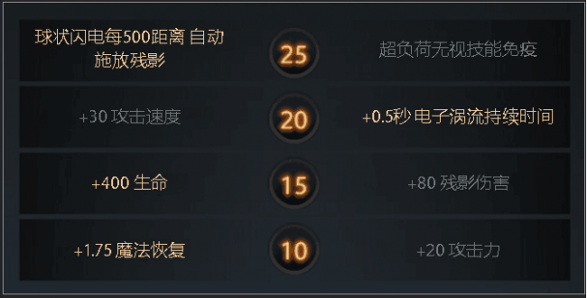 dota风暴之灵出装顺序