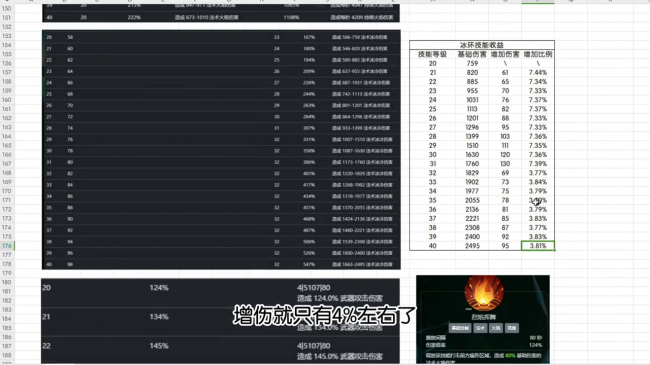 火炬之光2狂战士毕业装备