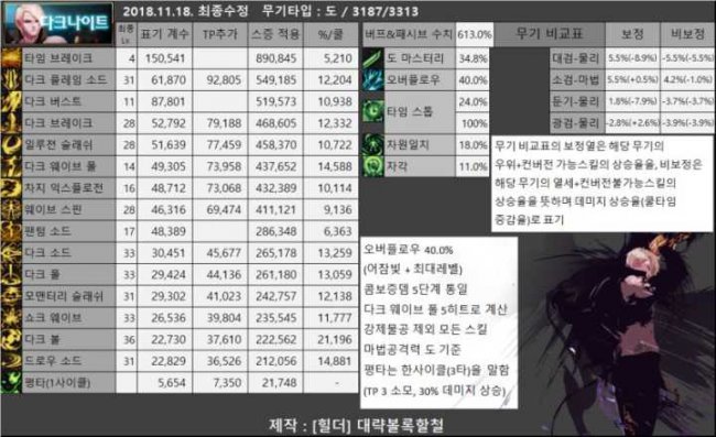 黑暗武士95纯刷图加点