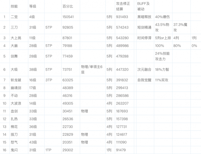 黑暗武士95纯刷图加点