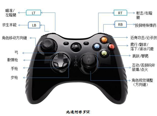 古墓丽影9实验室攻略大全
