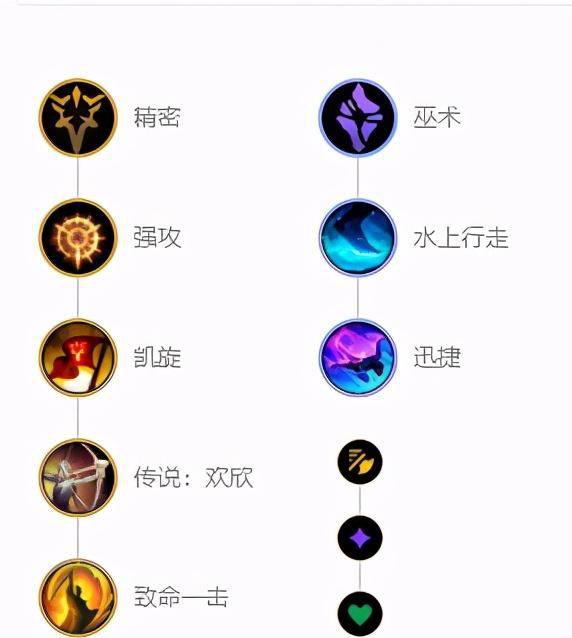 狼人打野出装和天赋