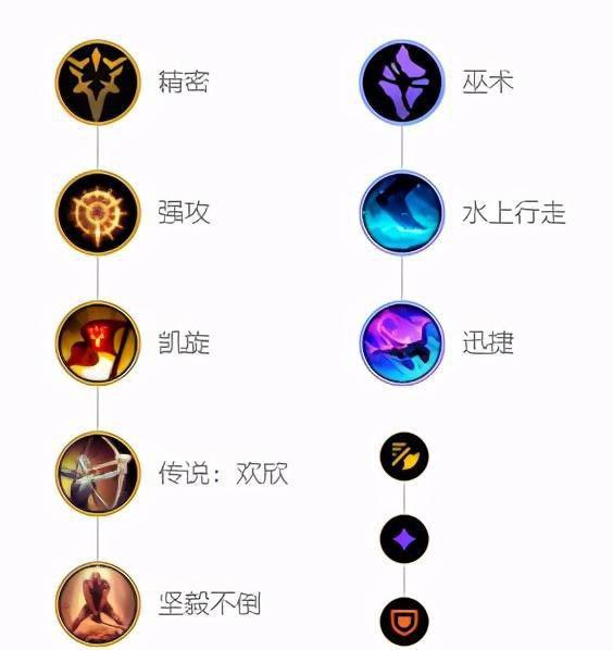 狼人打野出装和天赋