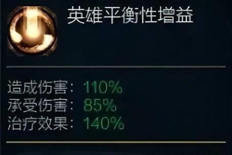 lol蛮王符文怎么配