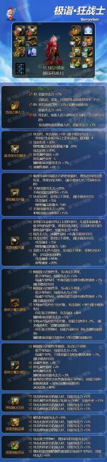 2024红眼110级版本最终搭配