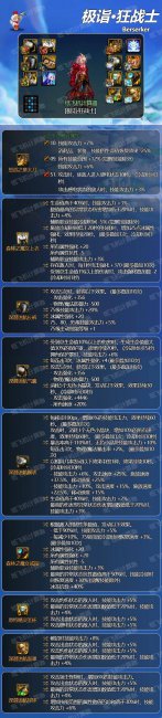 2024红眼110级版本最终搭配