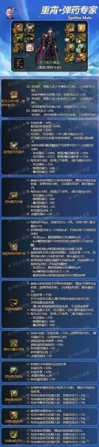 dnf弹药专家用什么武器好用