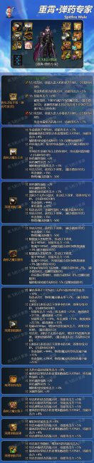 dnf弹药专家用什么武器好用