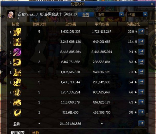dnf黑暗武士技能组合和加点