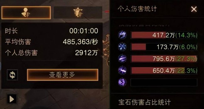 暗黑3法师瓦解射线流装备