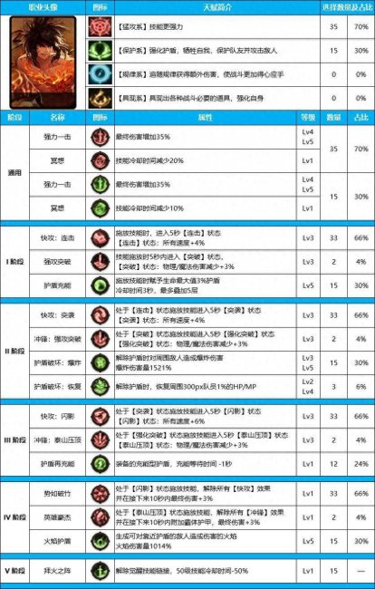男散打技能加点新版本