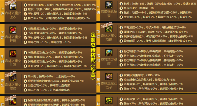 dnf气功师走什么流派