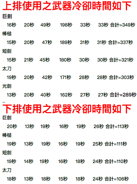 黑暗武士刷图排列连招怎么用