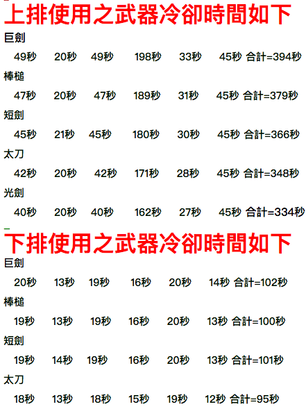黑暗武士刷图排列连招怎么用