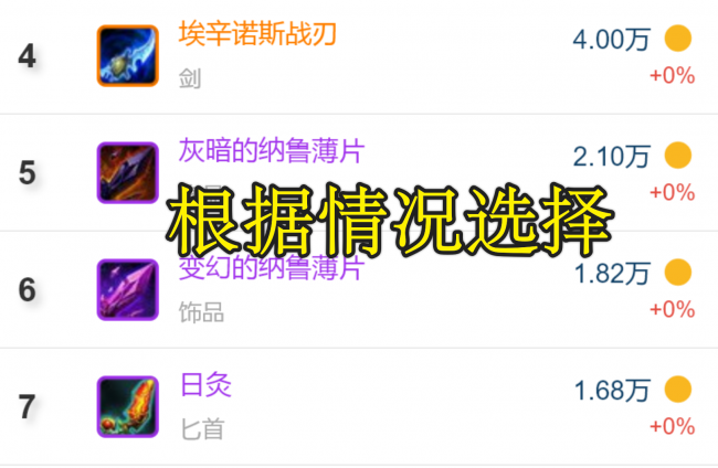 dk练级用什么天赋升级快