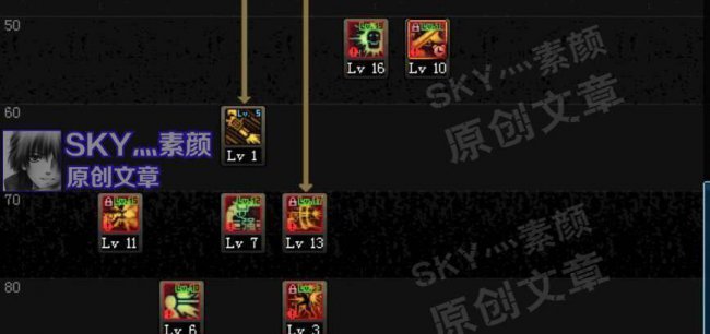 60版本漫游刷图加点