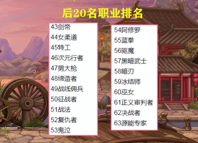 dnf86版本最强职业排行