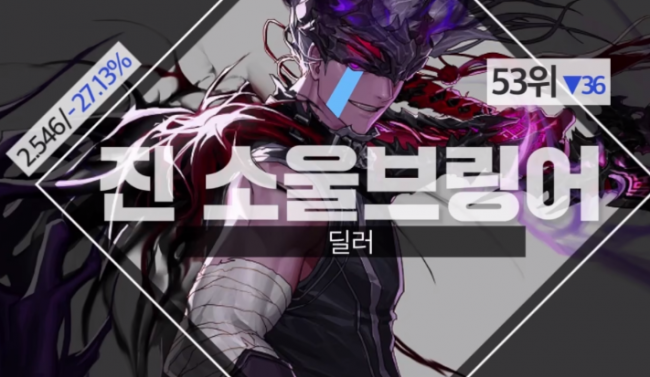 dnf86版本最强职业排行