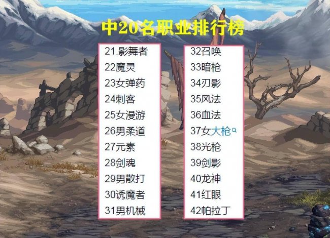 dnf86版本最强职业排行