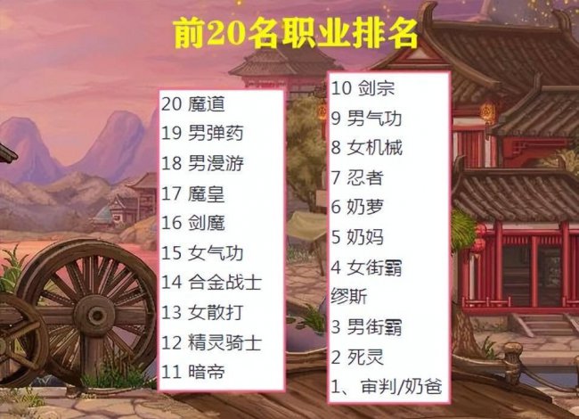 dnf86版本最强职业排行